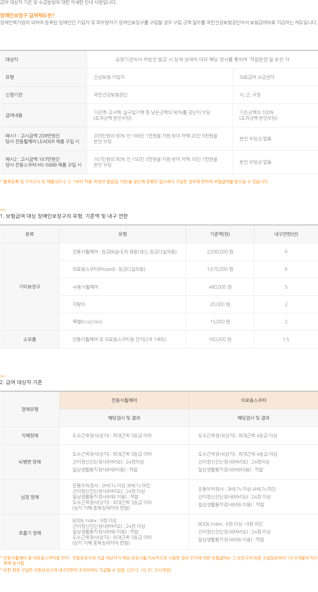 보장구 지원 방법