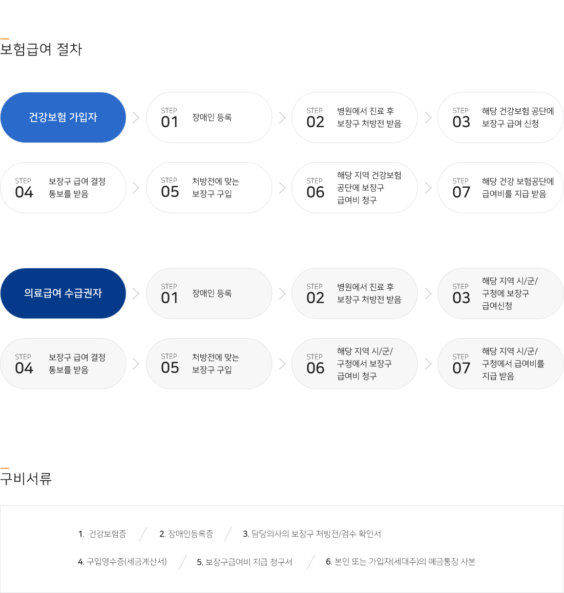 보장구 지원 방법
